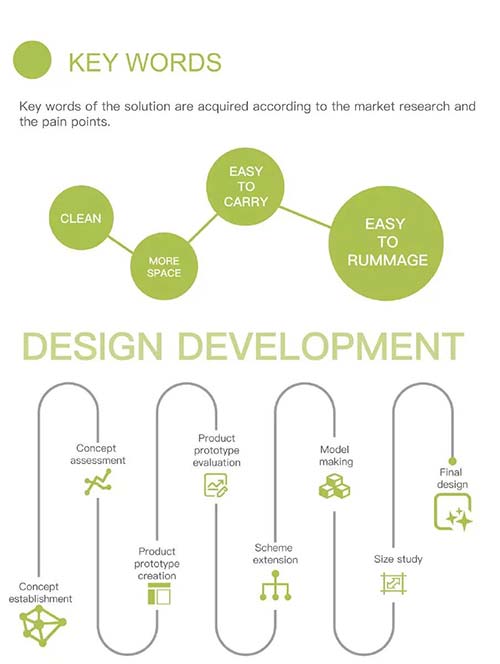 Redesign of Washing Basket