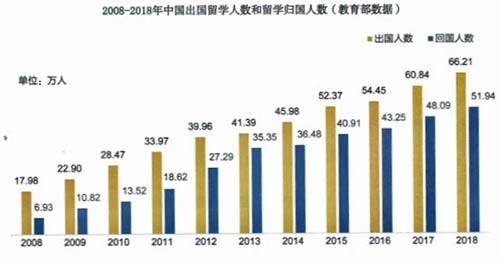 “大眾化”持續(xù)，競(jìng)爭(zhēng)壓力激增