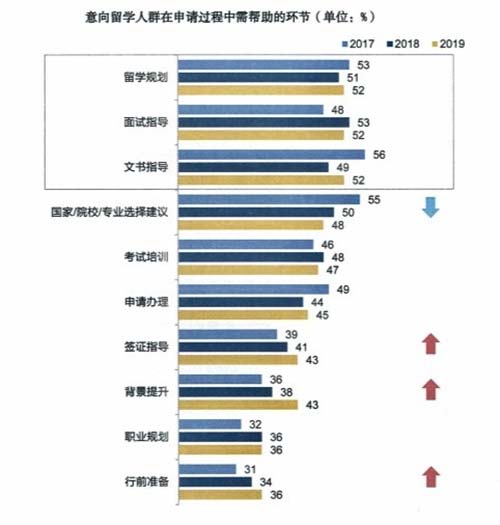 留學(xué)到底何去何從，軟實(shí)力與學(xué)術(shù)并重