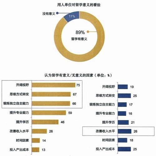 歸國(guó)就業(yè)大勢(shì)所趨，機(jī)遇與挑戰(zhàn)并存