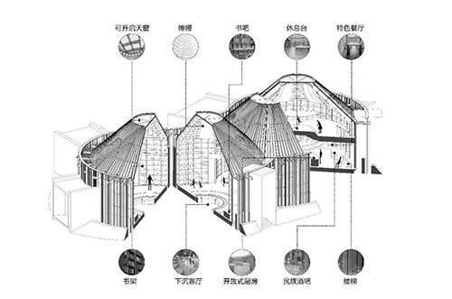 建筑設計作品集