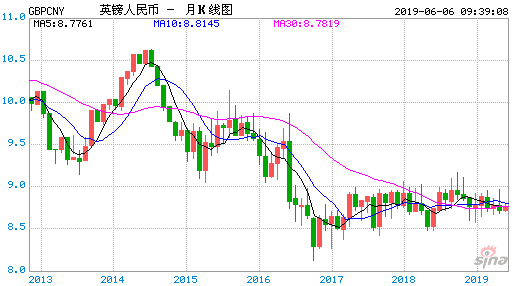 英國藝術(shù)留學(xué)成本