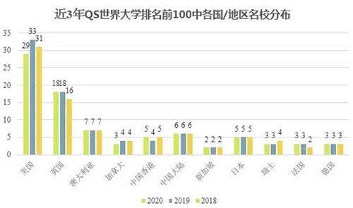 英國美國再稱霸