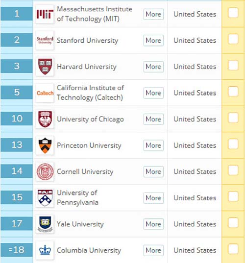 QS世界大學排行榜