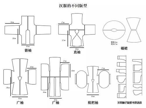 漢服制作