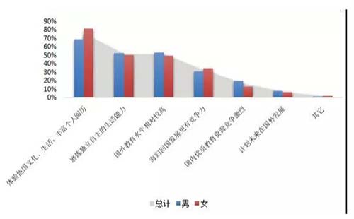 《2018中國海歸就業(yè)創(chuàng)業(yè)調(diào)查報(bào)告》