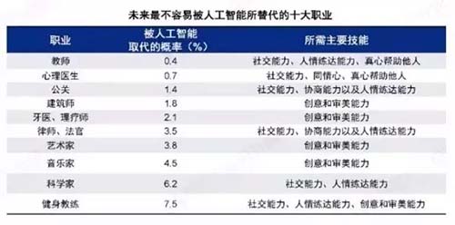 調(diào)研數(shù)據(jù)