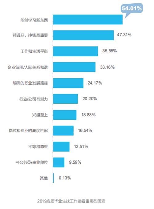 調(diào)研數(shù)據(jù)