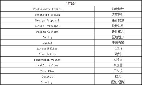 室內(nèi)設(shè)計(jì)的術(shù)語(yǔ)詞匯