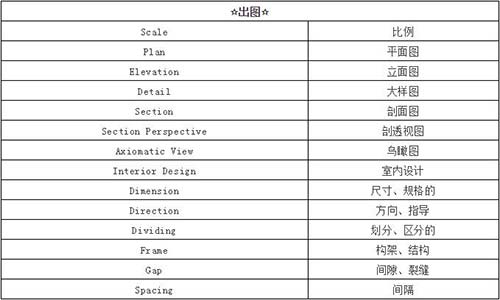 室內(nèi)設(shè)計(jì)的術(shù)語(yǔ)詞匯