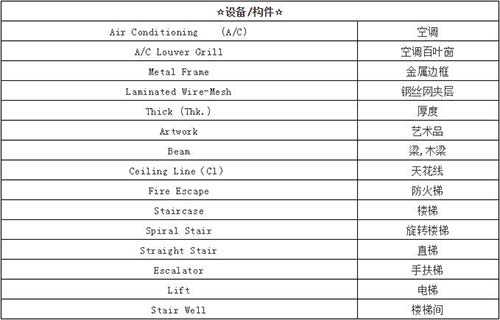 室內(nèi)設(shè)計(jì)的術(shù)語(yǔ)詞匯