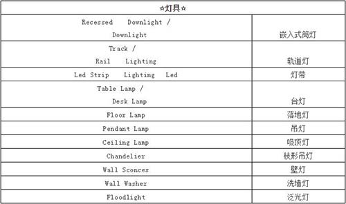 室內(nèi)設(shè)計(jì)的術(shù)語(yǔ)詞匯