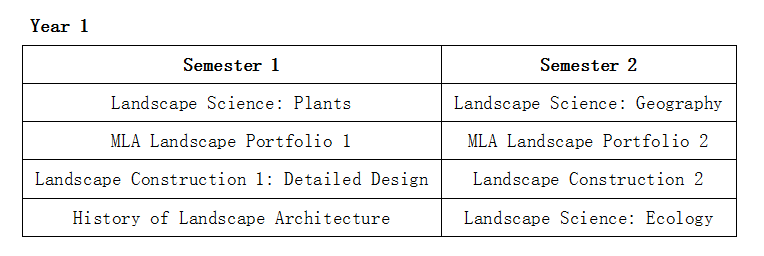 愛丁堡大學(xué)景觀設(shè)計(jì)專業(yè)