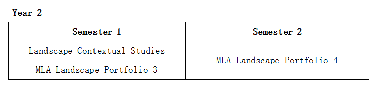 愛丁堡大學(xué)景觀設(shè)計(jì)專業(yè)