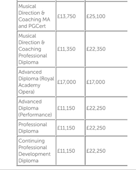 倫敦大學(xué)皇家音樂學(xué)院學(xué)費