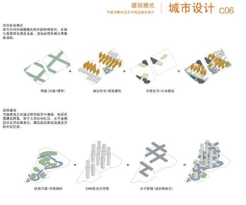 城市設(shè)計(jì)作品集分析圖