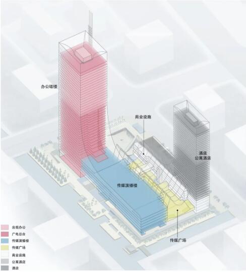 功能分區(qū)分析圖