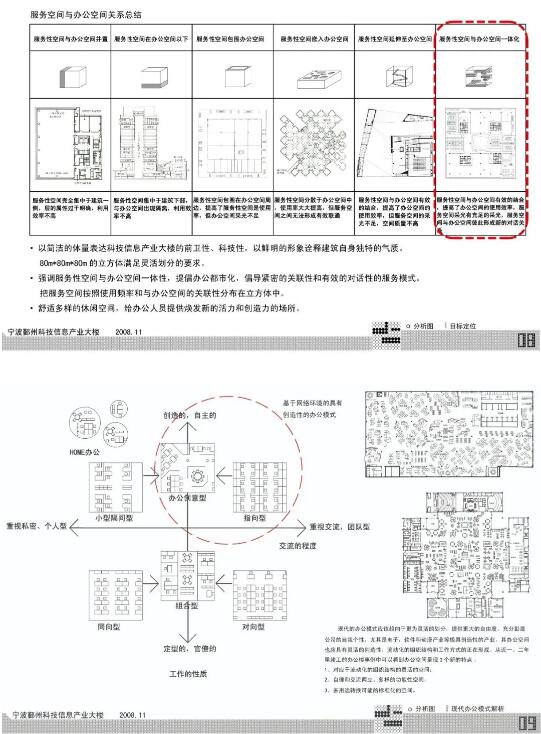 建筑設(shè)計(jì)作品集分析圖