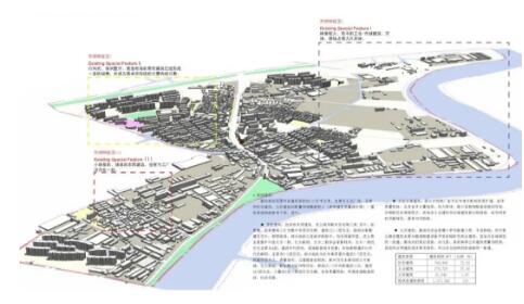 城市規(guī)劃現(xiàn)狀作品集分析圖