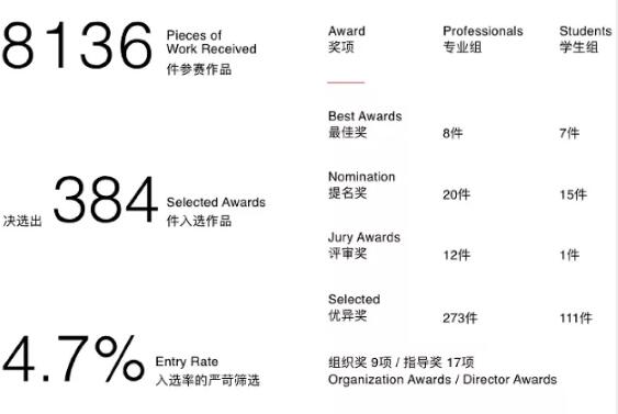 2019年GDC Award-平面設(shè)計競賽結(jié)果