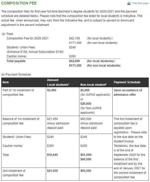 香港藝術類大學排名學費費用