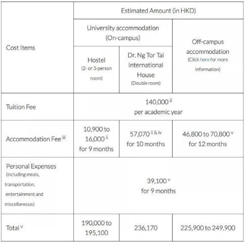 香港浸會大學學費費用