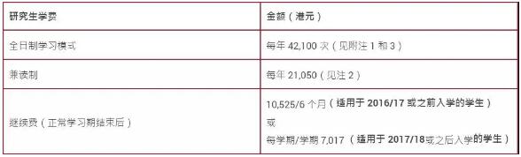 香港理工大學研究生學費費用