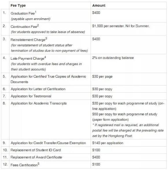 香港城市大學的藝術設計專業(yè)費用