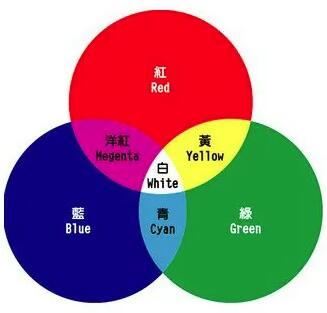 電影后期調(diào)色:色彩校正以及色彩調(diào)整