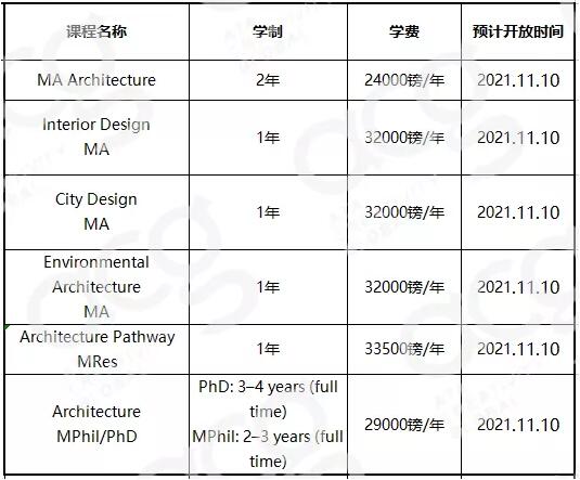 (RCA申請)碩士MA專業(yè)兩年制變一年制