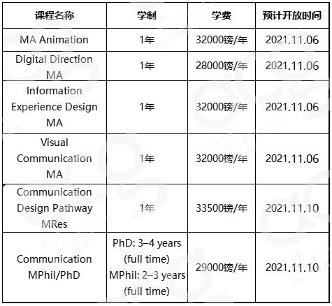 (RCA申請)碩士MA專業(yè)兩年制變一年制