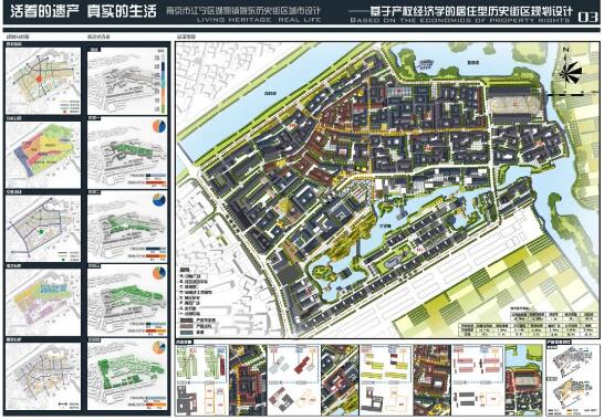 城市的規(guī)劃設計