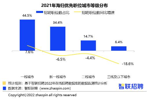 藝術(shù)留學(xué)回國(guó)就業(yè)前景怎么樣？