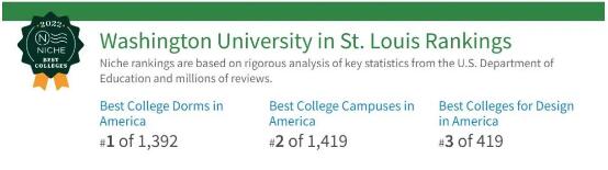 美國NICHE發(fā)布2022建筑院校排名