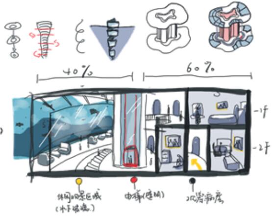 建筑學(xué)作品集設(shè)計過程手繪圖