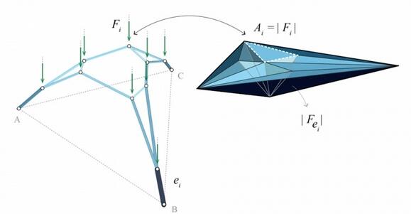 UPenn幾何和建筑技術研究