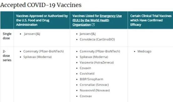 CDC認可疫苗名單