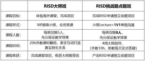 RISD獨(dú)立命題點(diǎn)題班與RISD大師班的區(qū)別