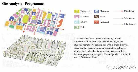 校園空間設(shè)計現(xiàn)場分析