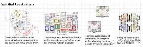 校園空間精神使用分析