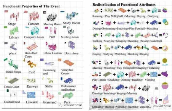 校園空間設(shè)計作品集功能屬性的再分配