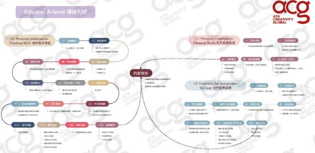 ACG ALEVEL課程已受到全球大學(xué)認(rèn)可。