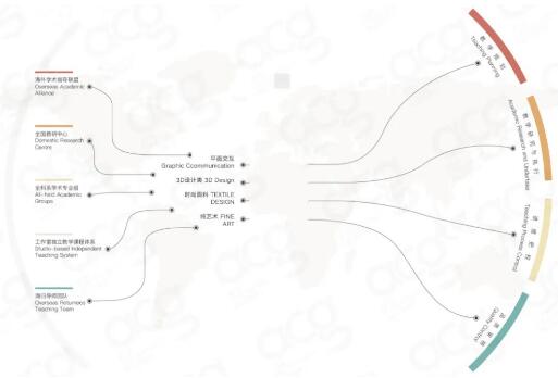 ALEVEL課程體系與架構(gòu)