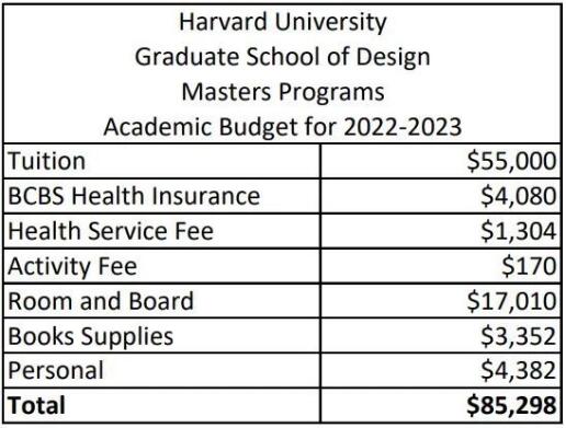 哈佛建筑設(shè)計研究院2022-2023學(xué)年學(xué)費55,000美元