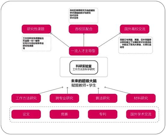 ACG建筑與空間科系