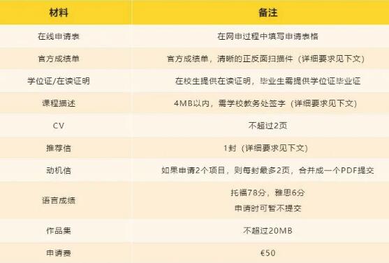 米蘭理工大學建筑學申請條件材料