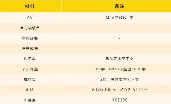 香港大學建筑學院研究生申請材料