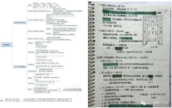 自制理論思維導(dǎo)圖及課堂筆記