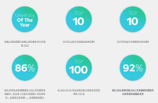 巴斯大學(xué)多次拿下全英TOP10的排名