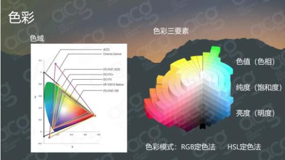 截圖自朱老師教學(xué)課件